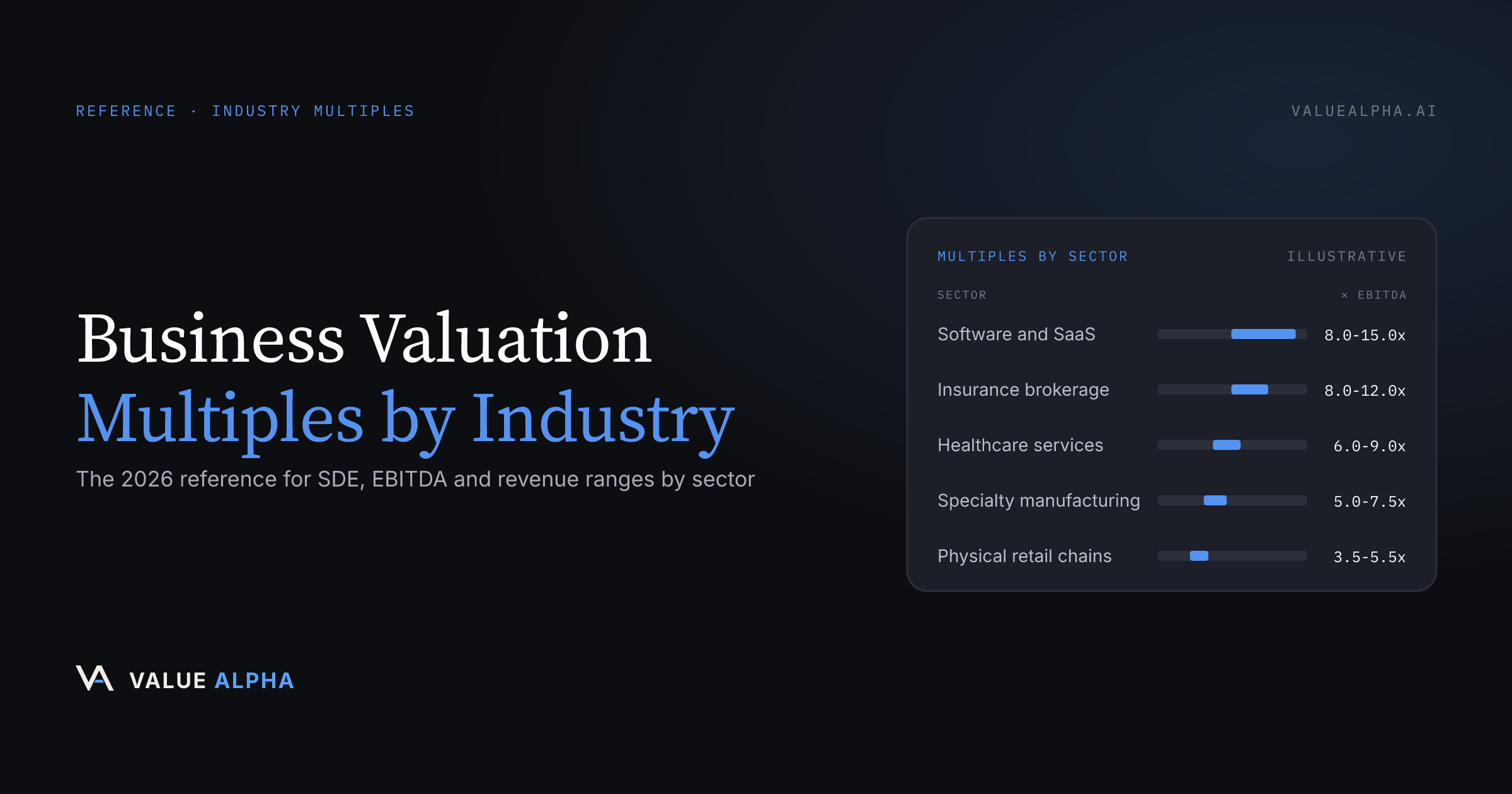 Business Valuation Multiples by Industry: The 2026 Reference