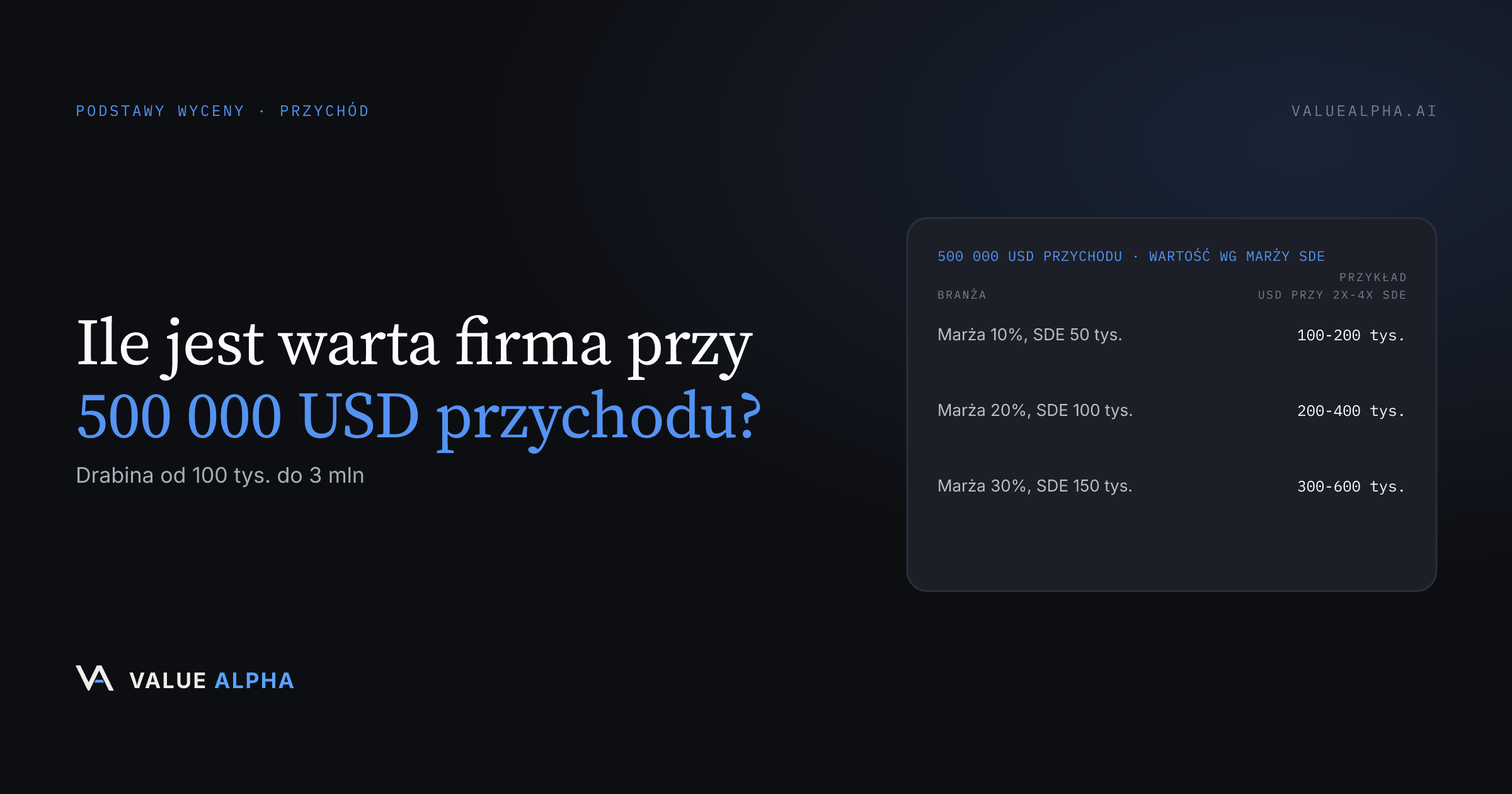 Ile jest warta firma przy 500 000 USD przychodu? Drabina od 100 tys. do 3 mln