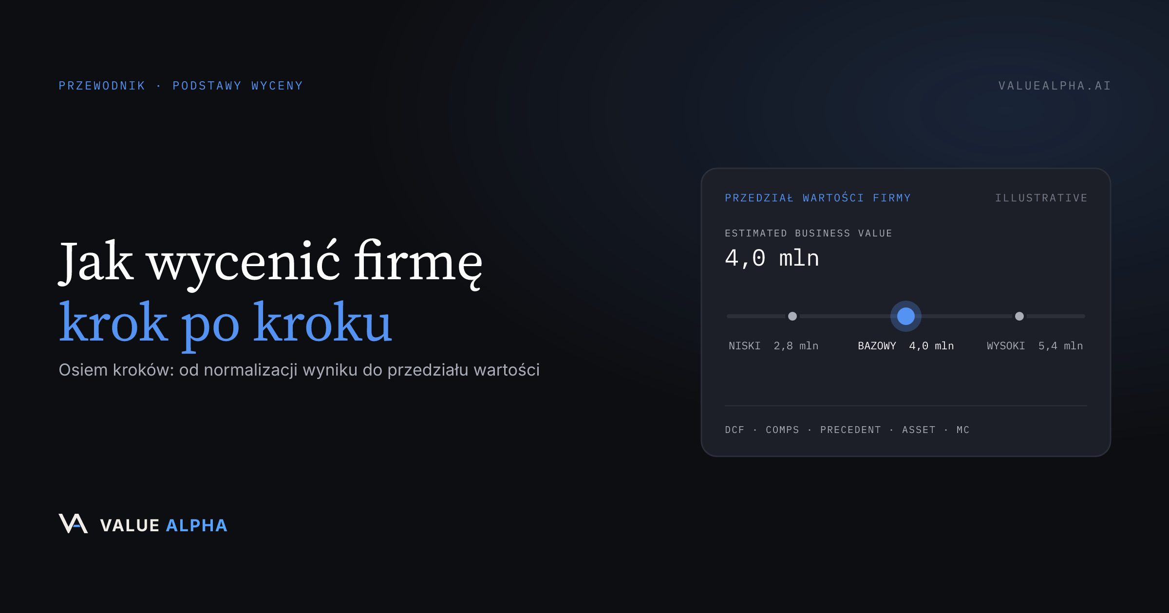 Jak wycenić firmę: przewodnik krok po kroku