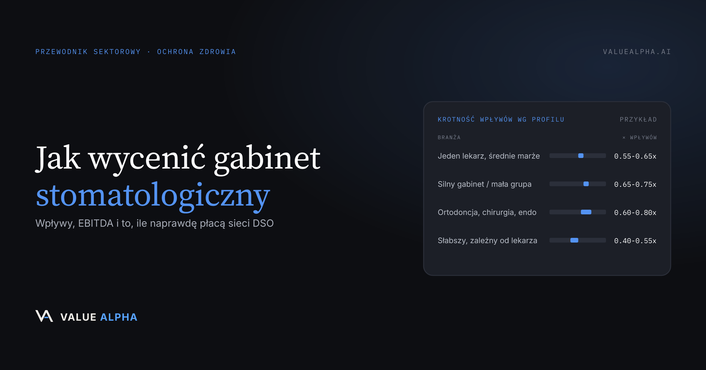 Jak wycenić gabinet stomatologiczny: wpływy, EBITDA i to, ile naprawdę płacą sieci DSO