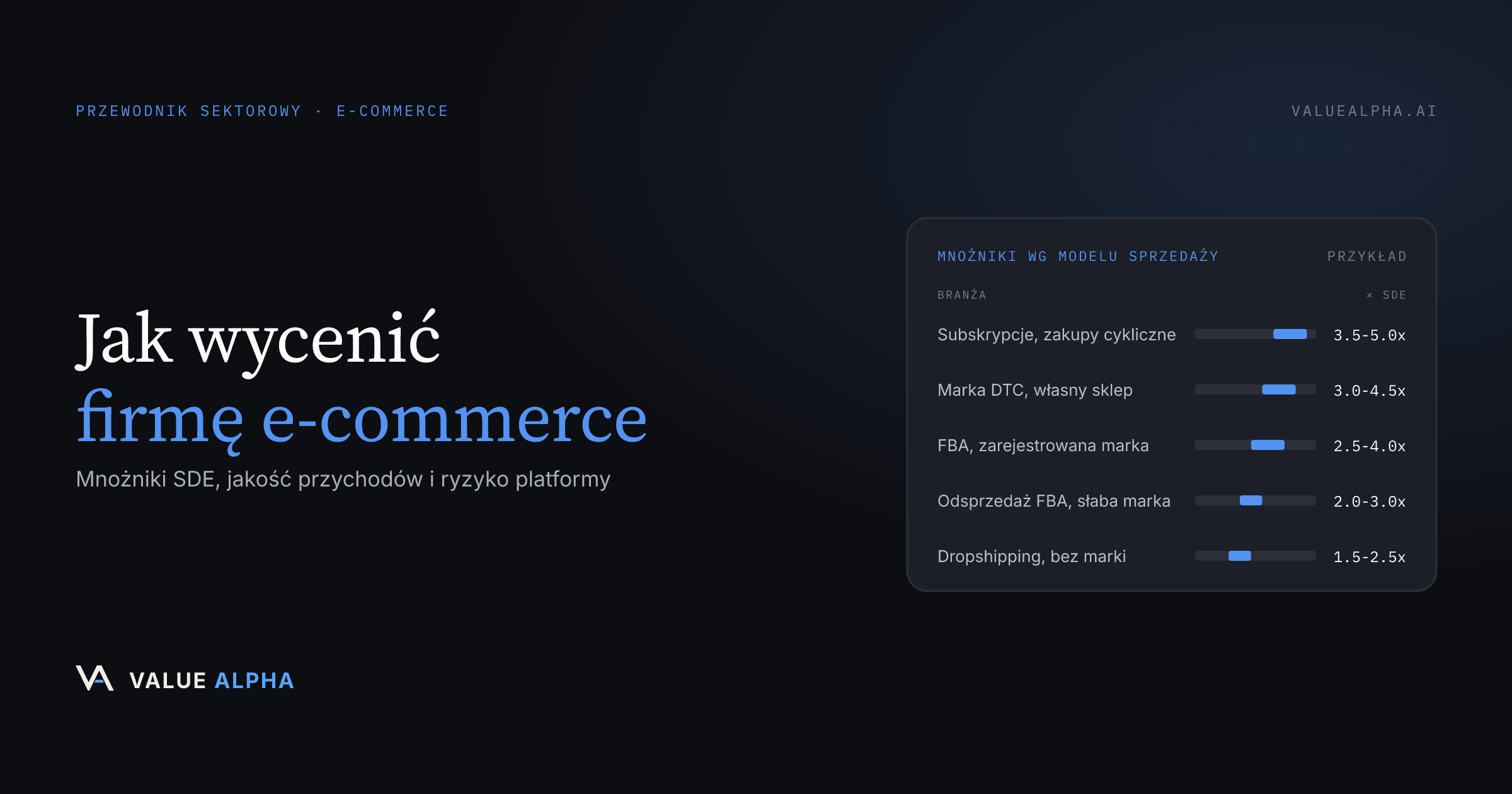 Jak wycenić firmę e-commerce: mnożniki SDE, jakość przychodów i ryzyko platformy