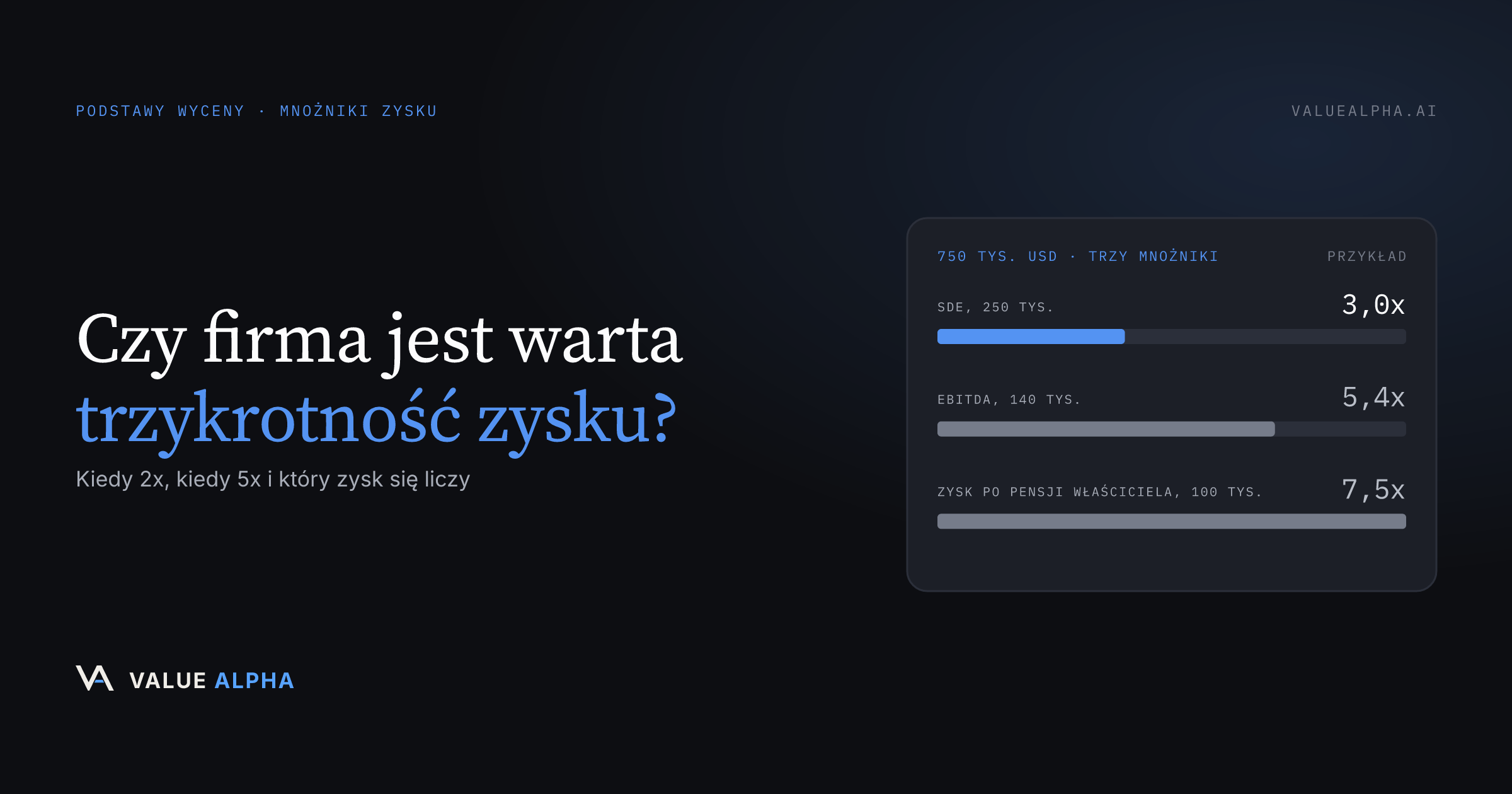 Czy firma jest warta trzykrotność zysku? Kiedy 2x, kiedy 5x i który zysk się liczy