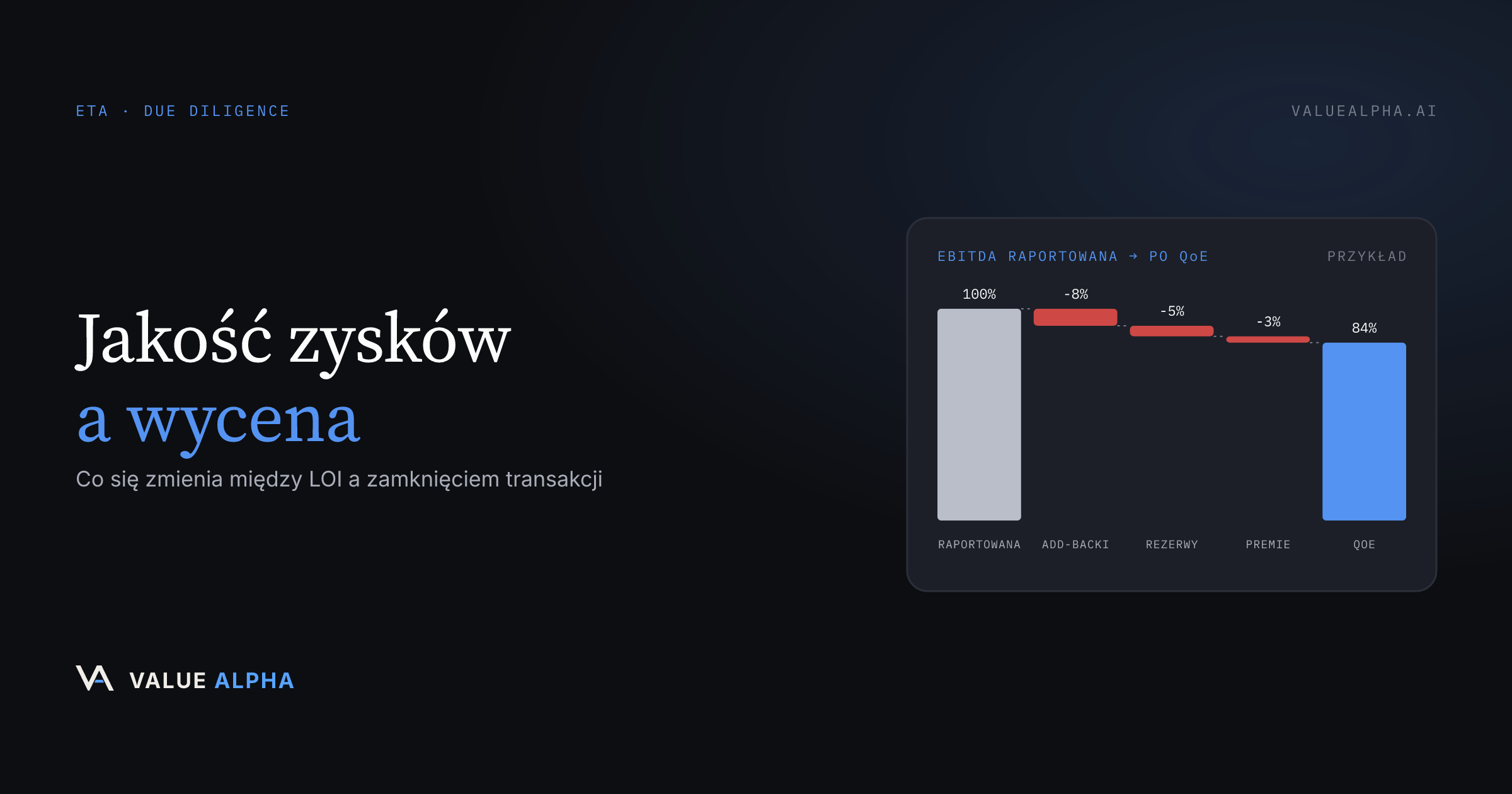 Jakość zysków a wycena: co się zmienia między LOI a zamknięciem transakcji