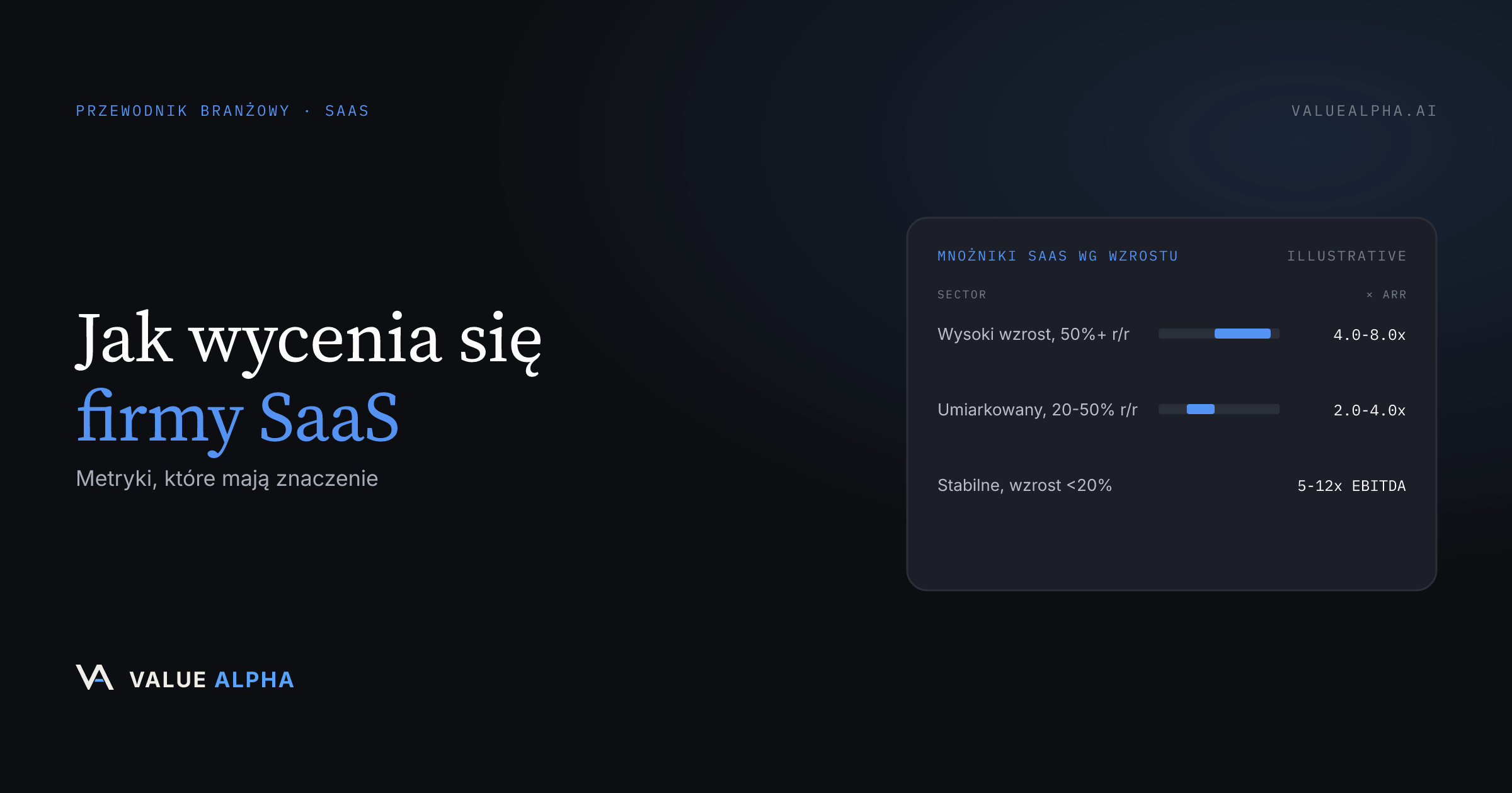 Jak wycenia się firmy SaaS: metryki, które mają znaczenie