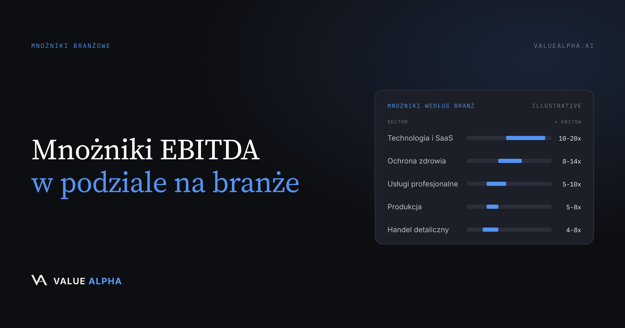 Mnożniki EBITDA w podziale na branże