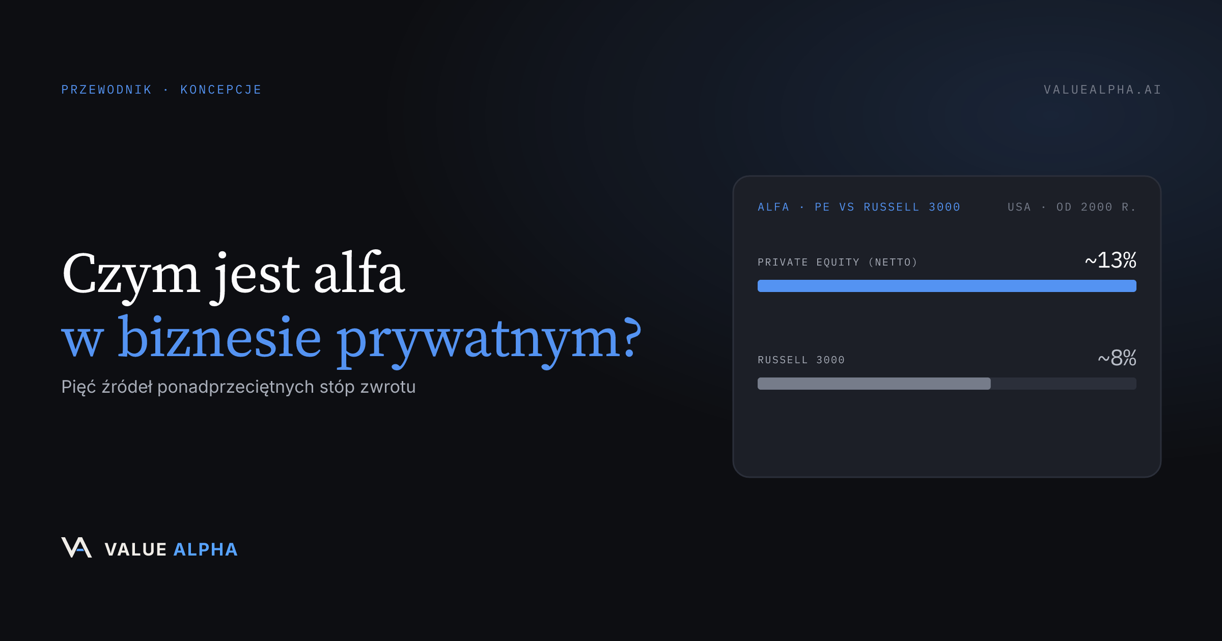 Czym jest alfa w biznesie prywatnym? Pięć źródeł ponadprzeciętnych stóp zwrotu