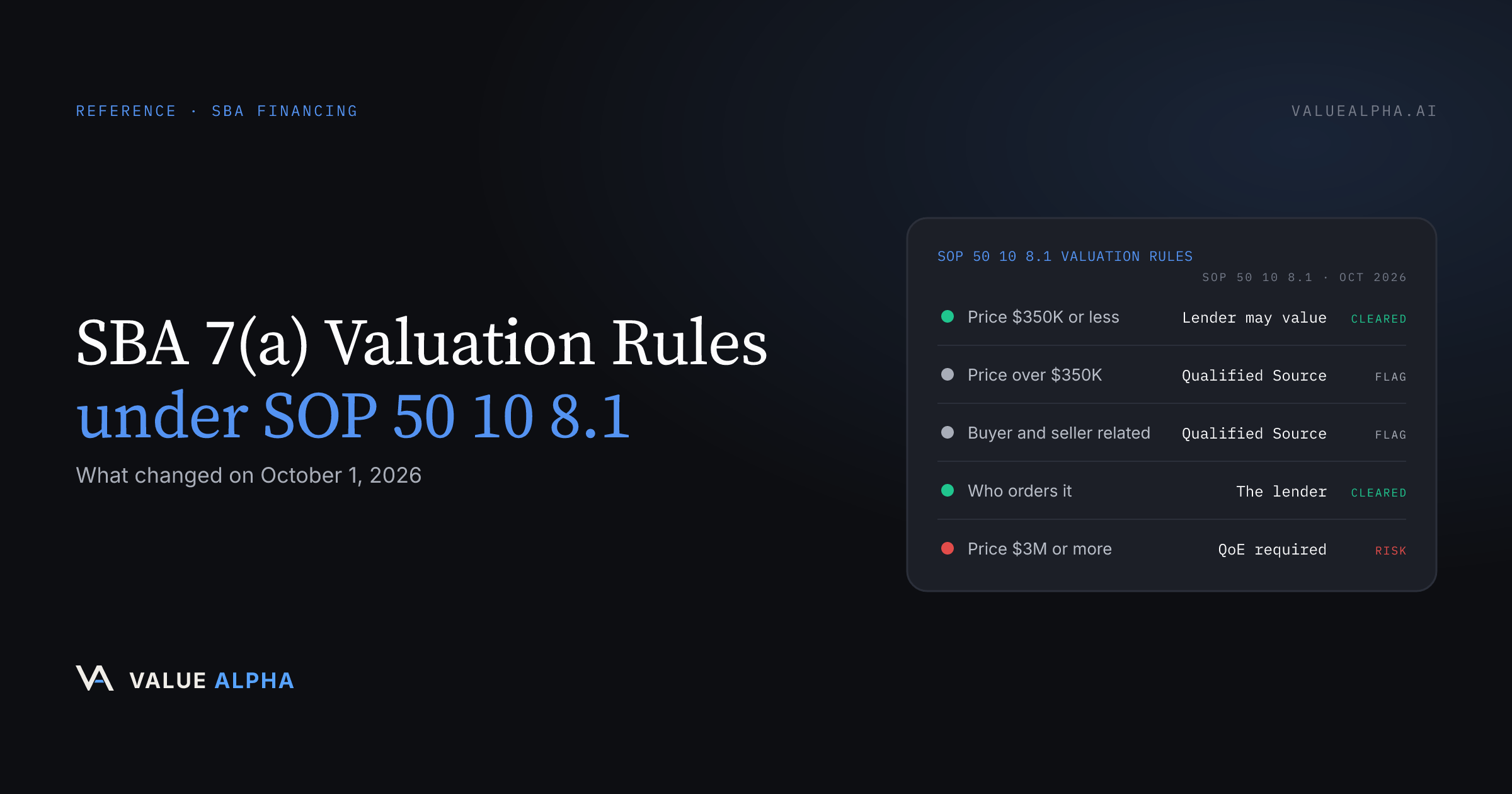 SBA 7(a) Business Valuation Rules Under SOP 50 10 8.1 (October 2026)