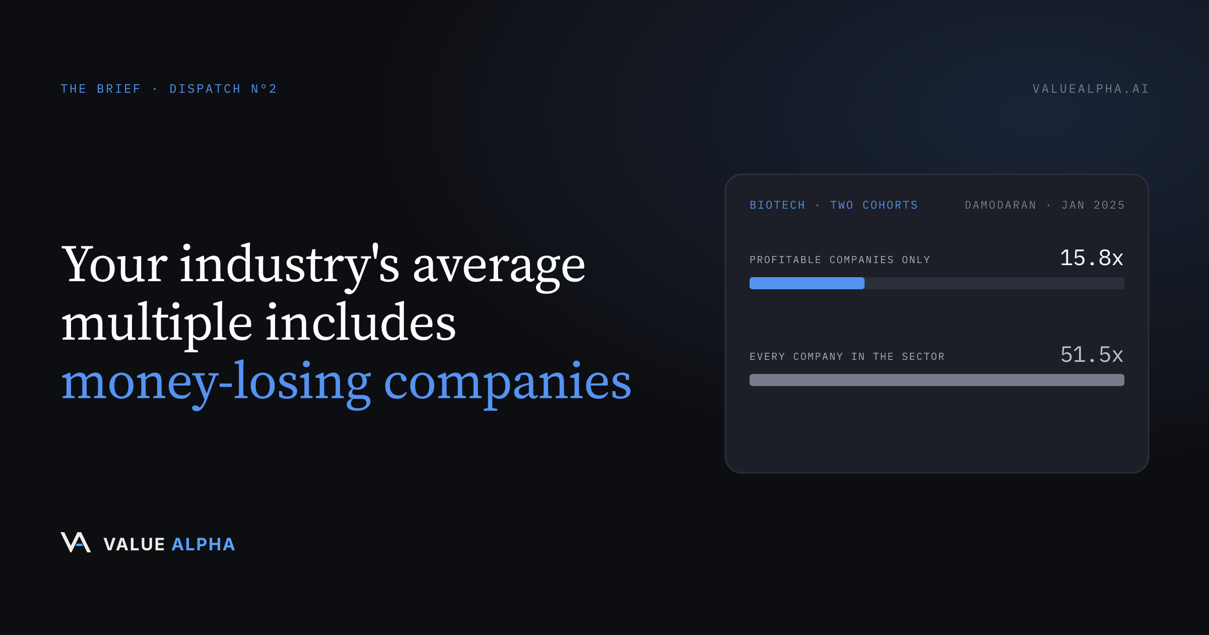 The Brief · Dispatch Nº2: Your Industry's Average Multiple Includes Money-Losing Companies