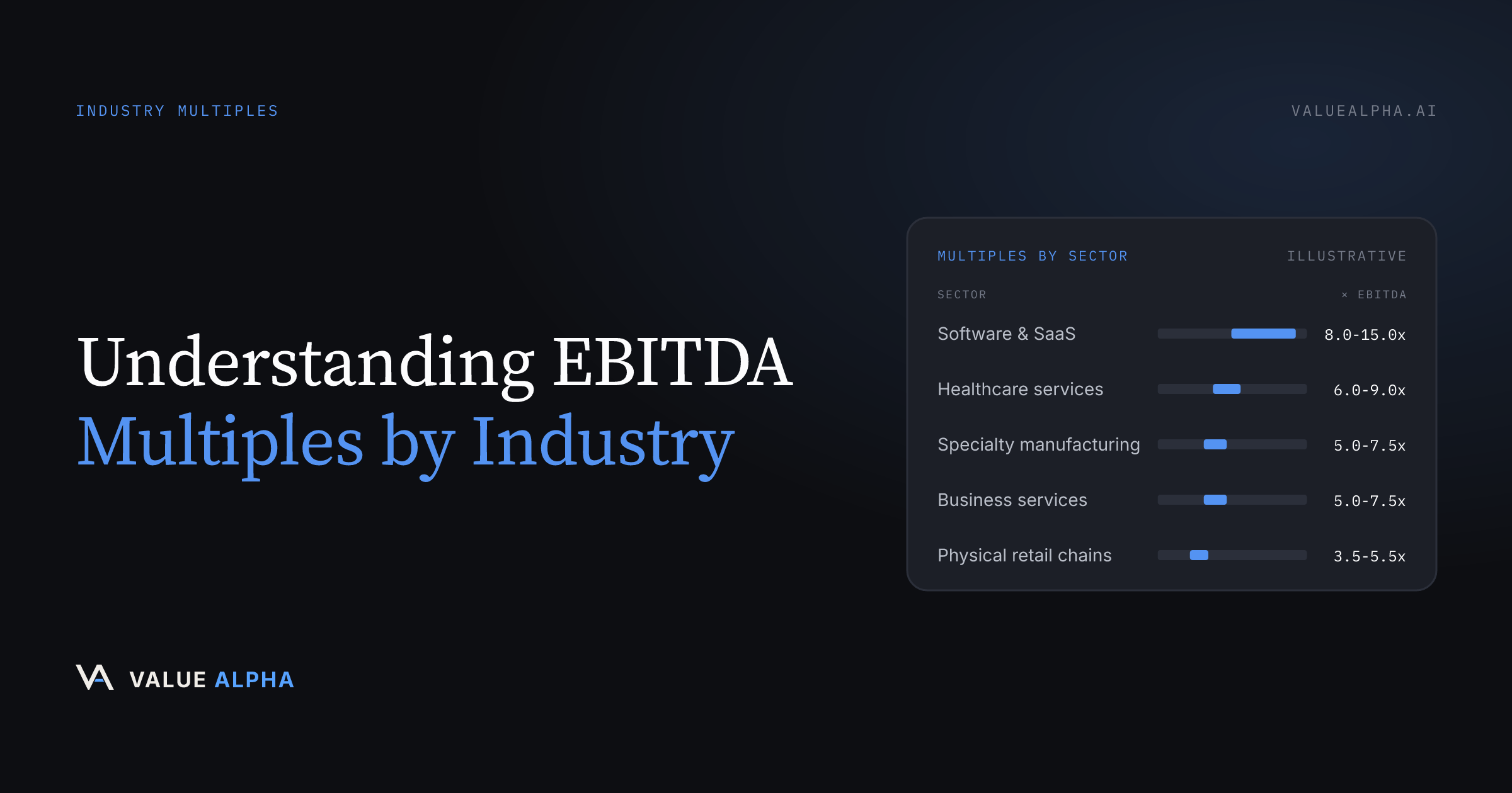 Understanding EBITDA Multiples by Industry